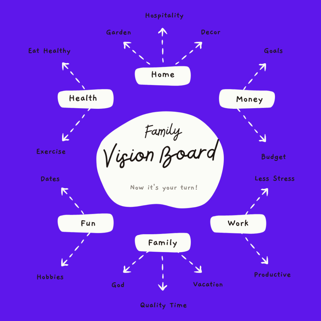 Image of a family vision board diagram on a purple background. The central element is labeled Family Vision Board - Now it's your turn! with branches extending to six main categories representing relationship vision planning.