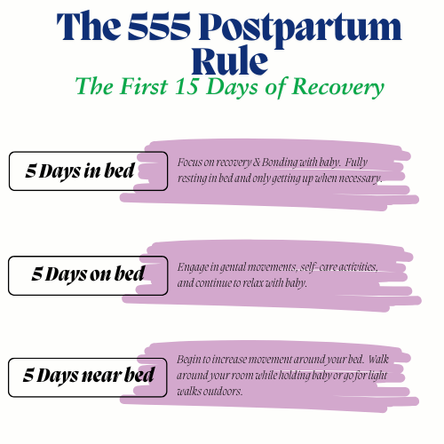 Image showing the, 555 Postpartum Rule with sections for 5 days in bed, on bed, and near bed showing 5 5 5 postpartum rule.